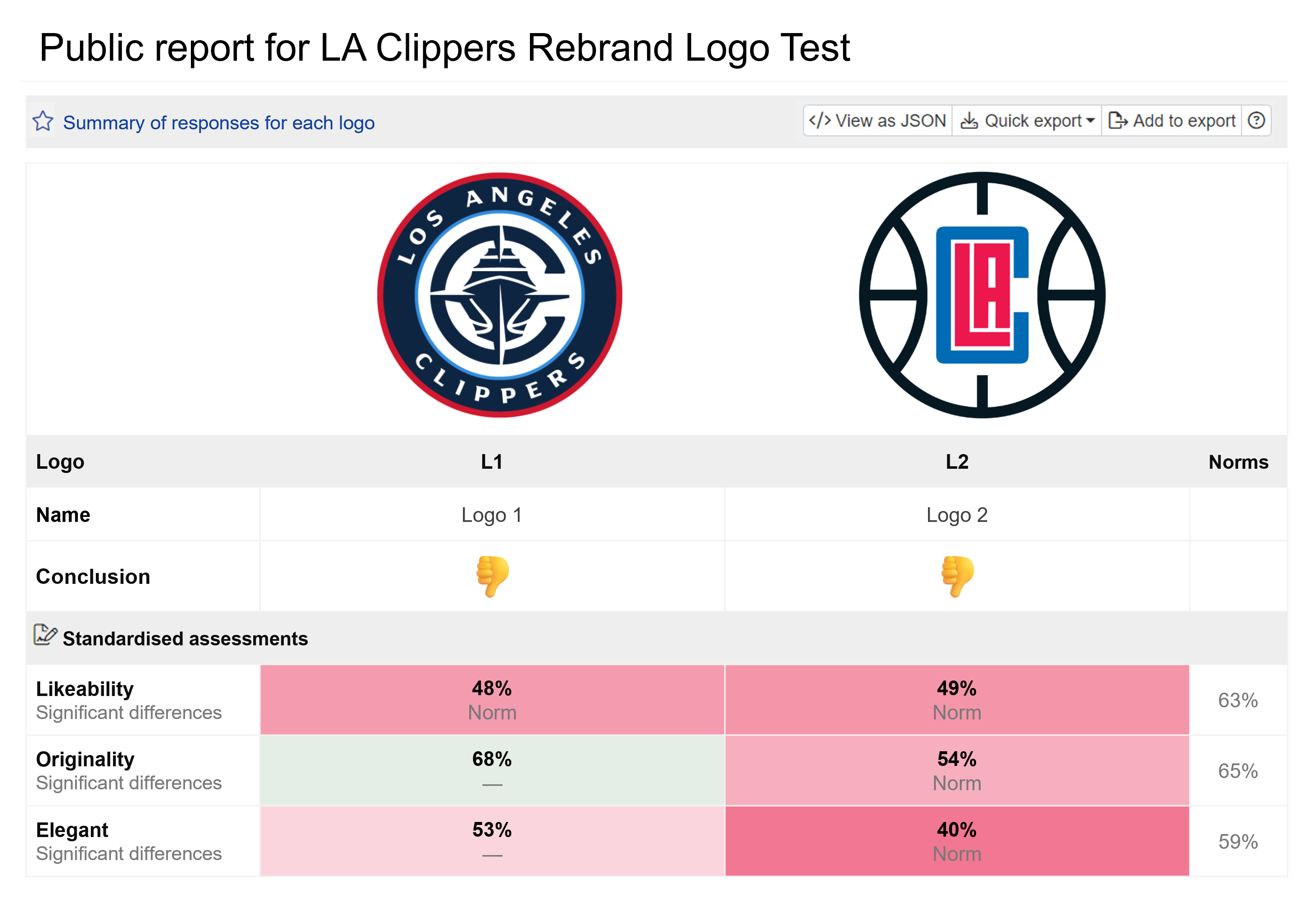 Comparing the new and old LA Clippers logo