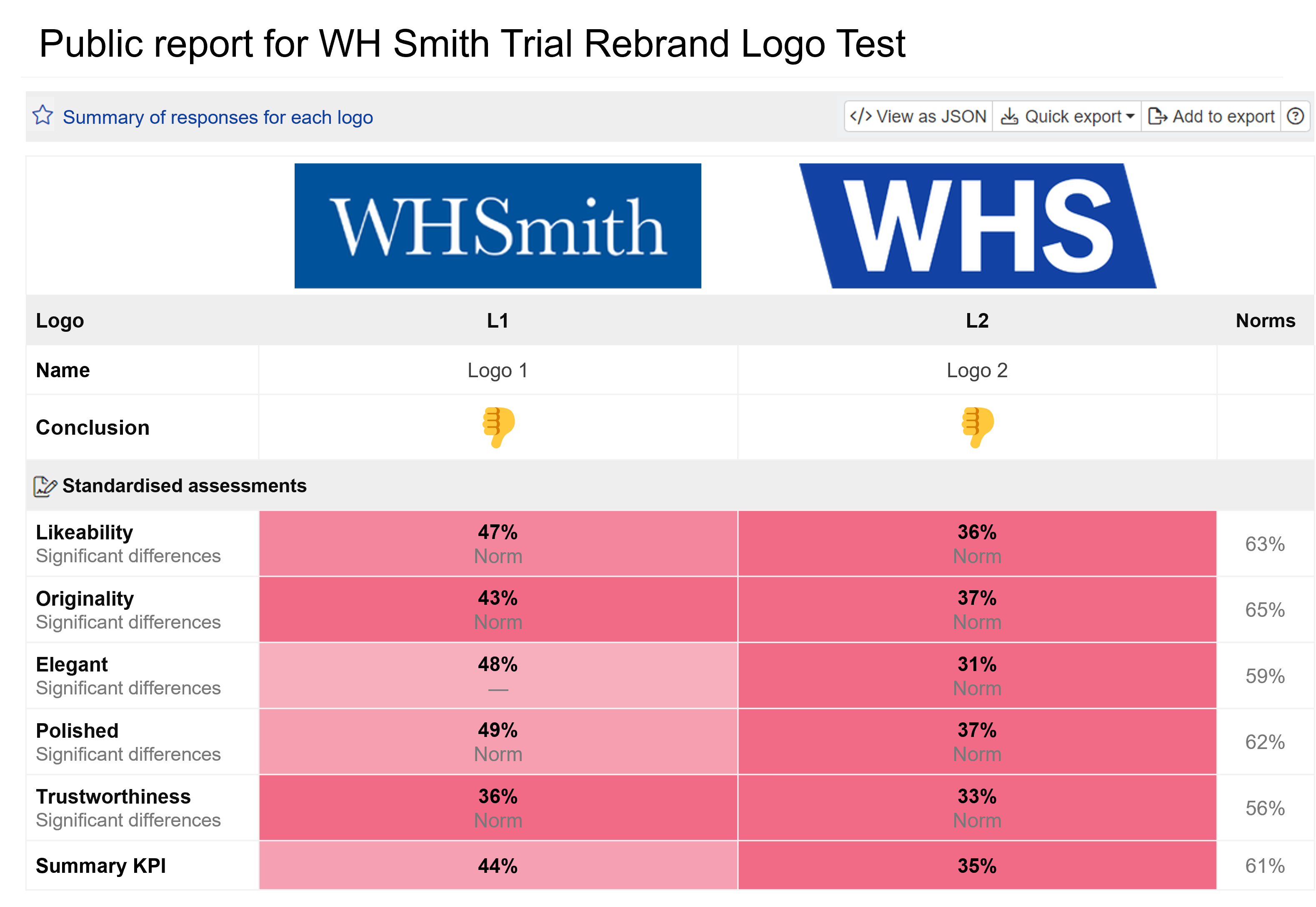 Comparing the new and old WH Smith Logo